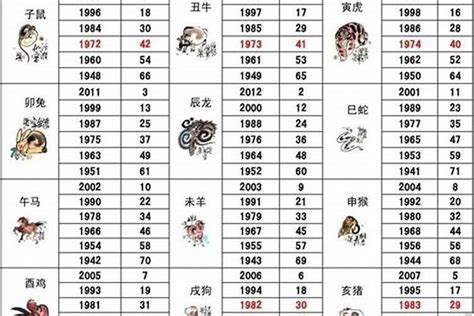 1986屬|86年属什么生肖 86年属什么的生肖